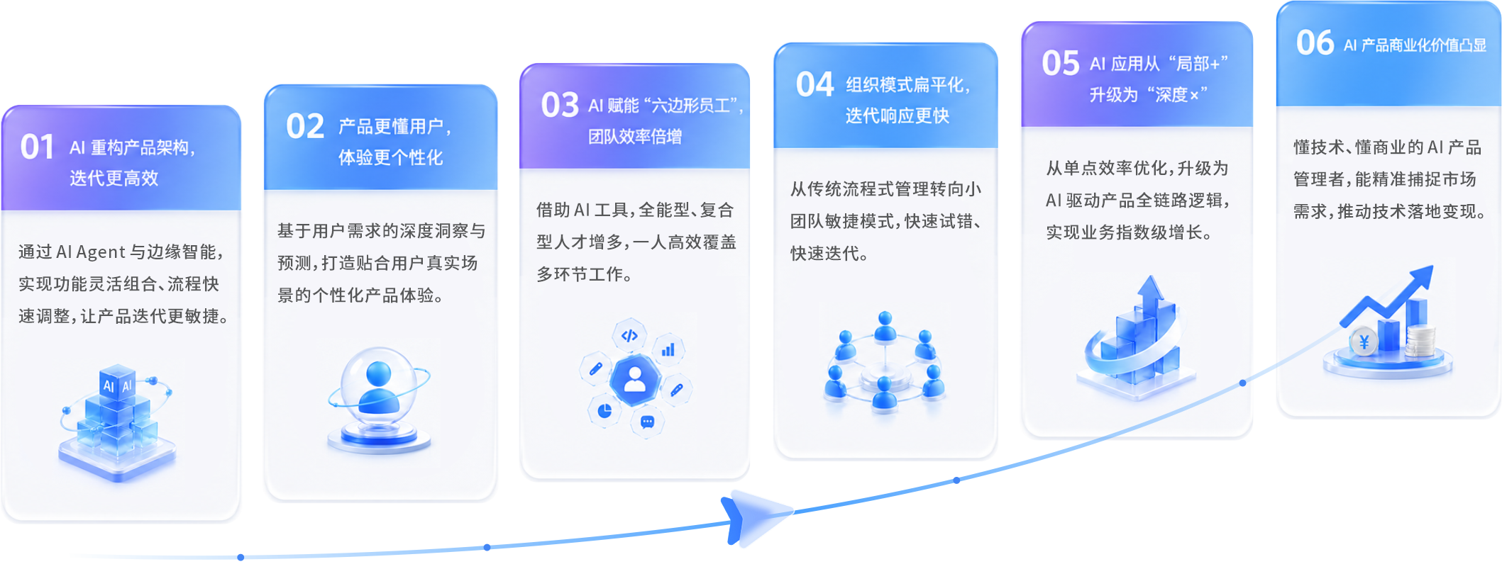 白皮书长图优势